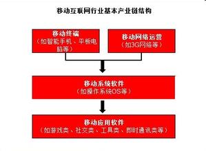 ���ȱ���˿�����Ƶ����Ʒ�͵��۴������Ŀ��� ÿ�ֻ򽵼۰�Ԫ...